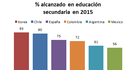 Educación en Corea del Sur<br />
